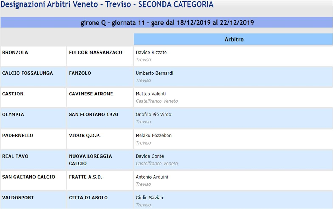 Seconda Categoria Gironi P Q Le Designazioni Arbitrali Dei Recuperi